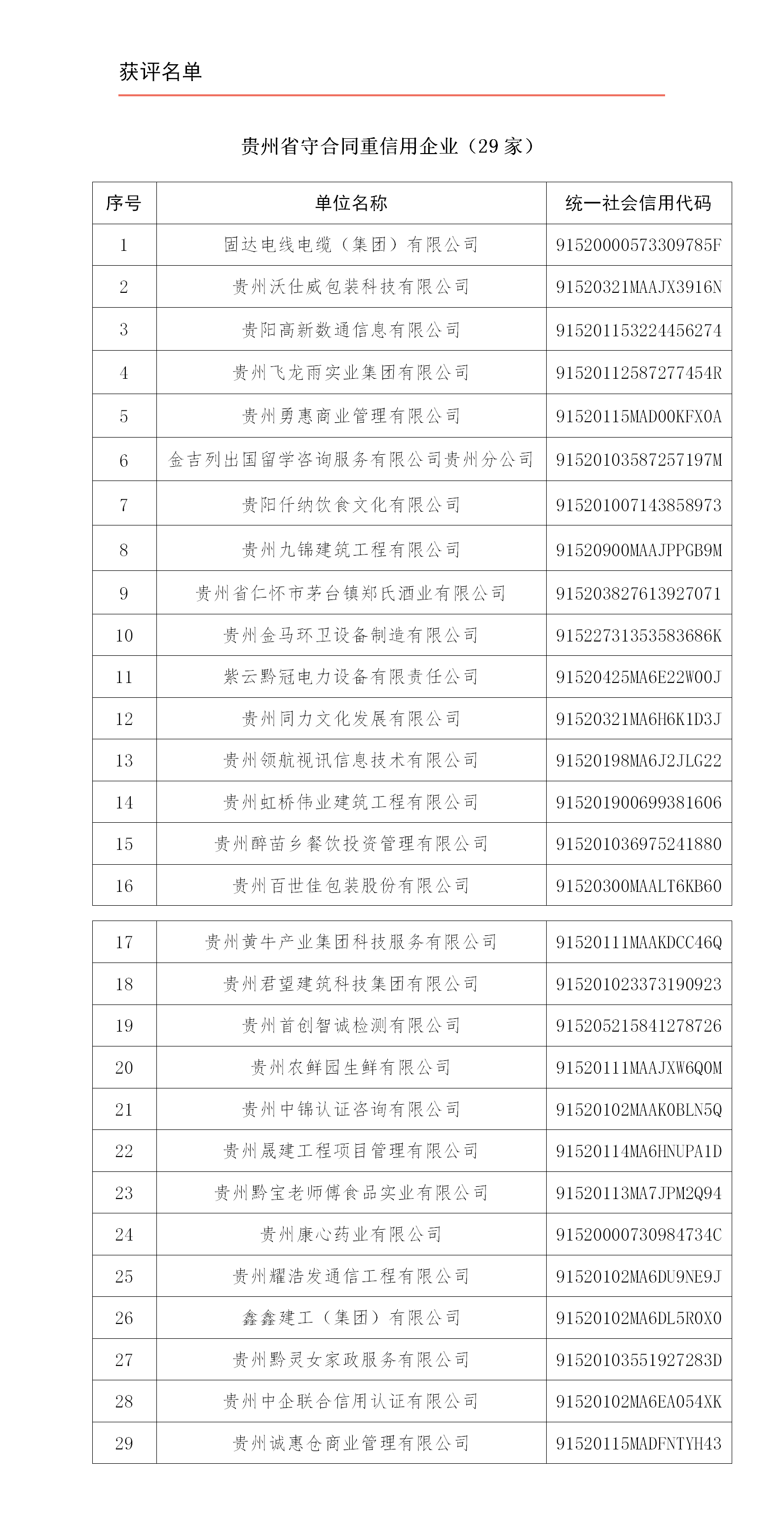 附件3：获评名单_01.png